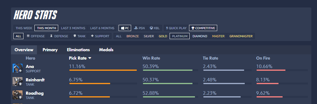 overbuff hero stats