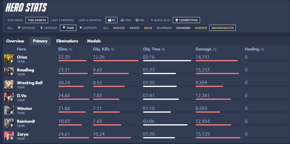 overwatch orisa reinhardt objective time