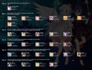 girls x battle 2 pvp tier list